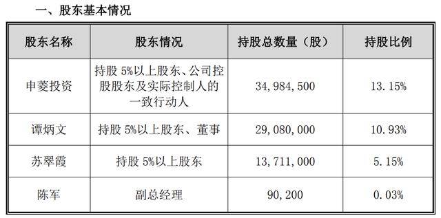 福鞍股份(603315.SH)：控股股东福鞍控股拟合计减持不超3%股份