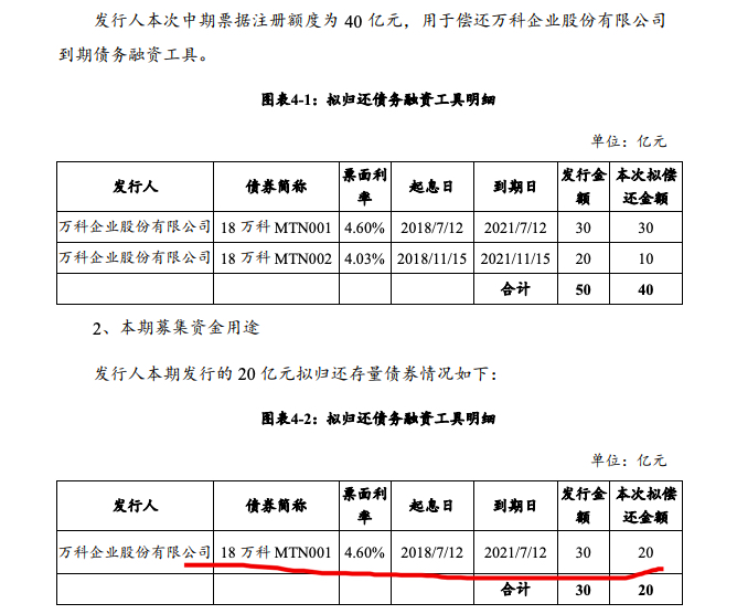 万科A：2022年度第五期中期票据宽限期延长至30个交易日