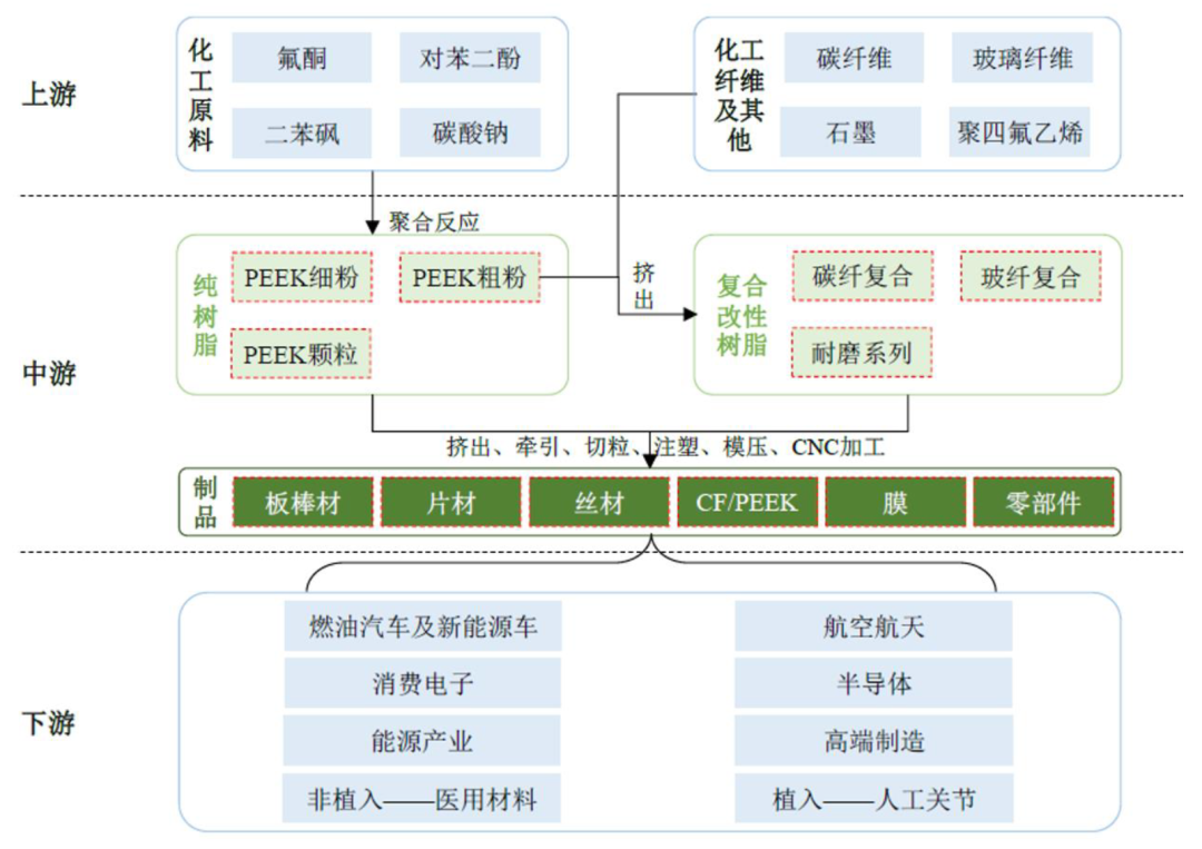 新瀚新材：产品DFBP用于生产PEEK可应用于航空航天领域