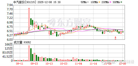 恒勃股份：截至2025年12月19日股东人数为5,732名