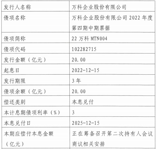 宽限期延长！万科新消息