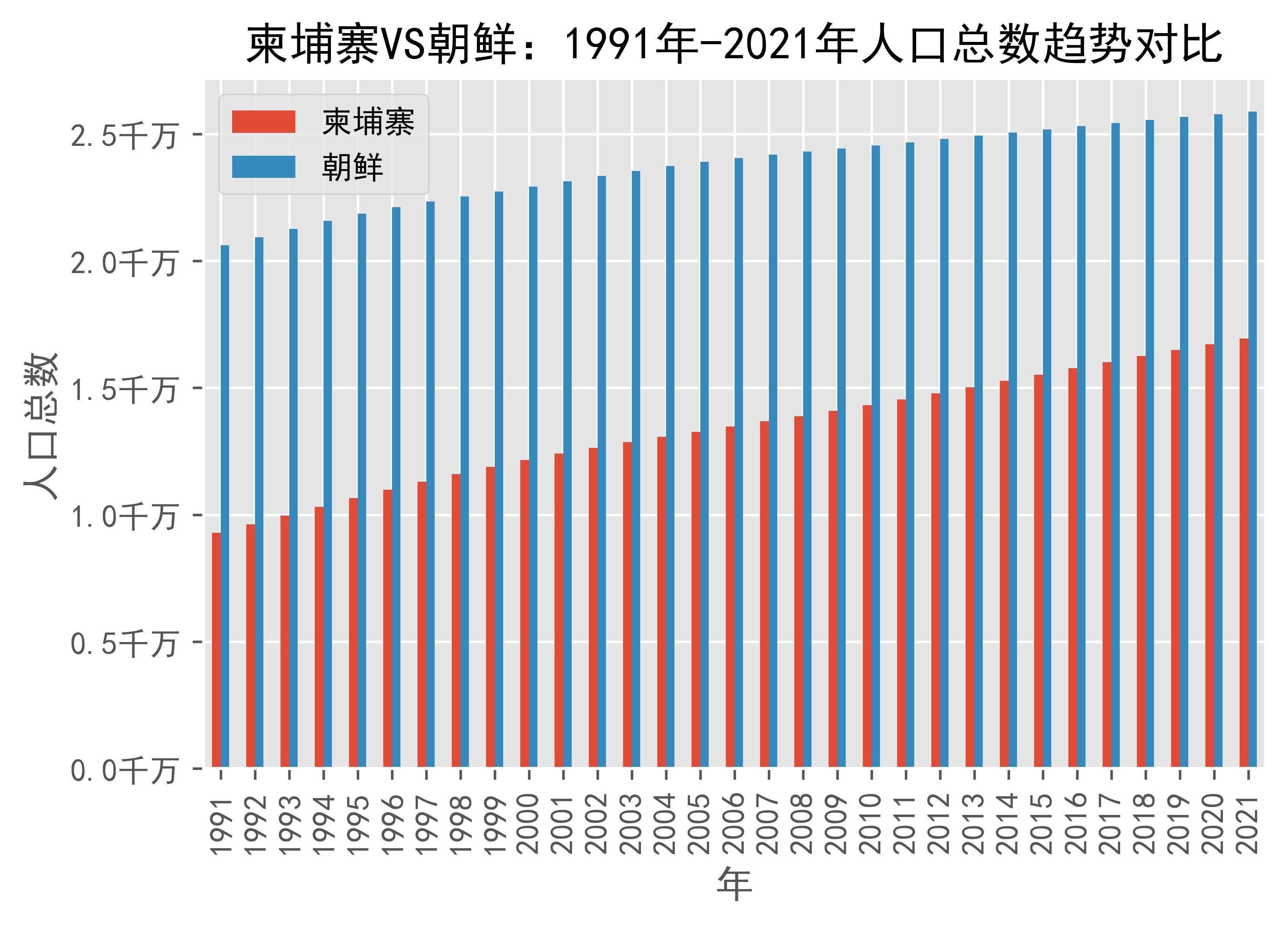 世行预测柬埔寨2025年经济增长率将放缓至4.8%