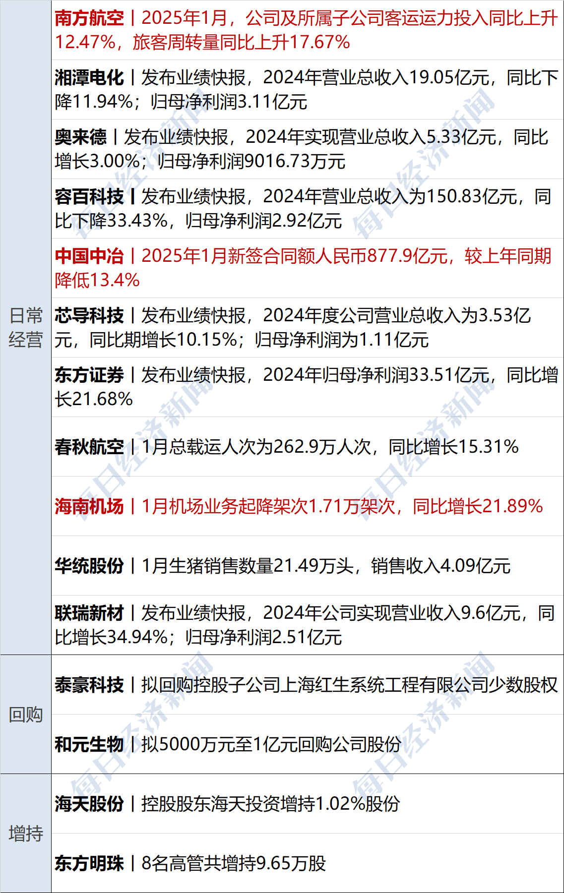 新铝时代：截至2025年12月19日股东数量为12,961户