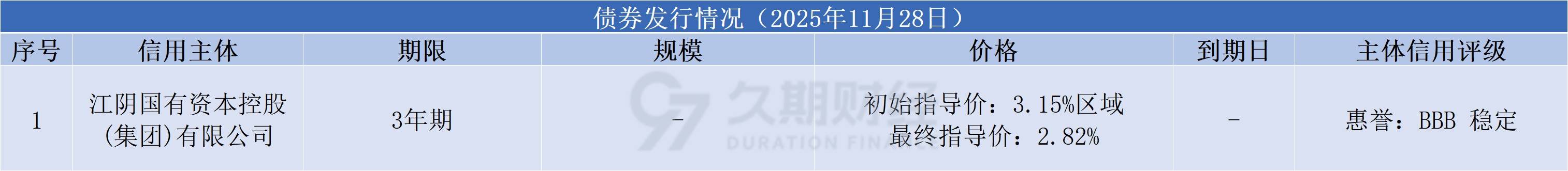 中资离岸债风控双周报（12月15日至26日）：一级市场发行趋缓 二级市场涨跌不一
