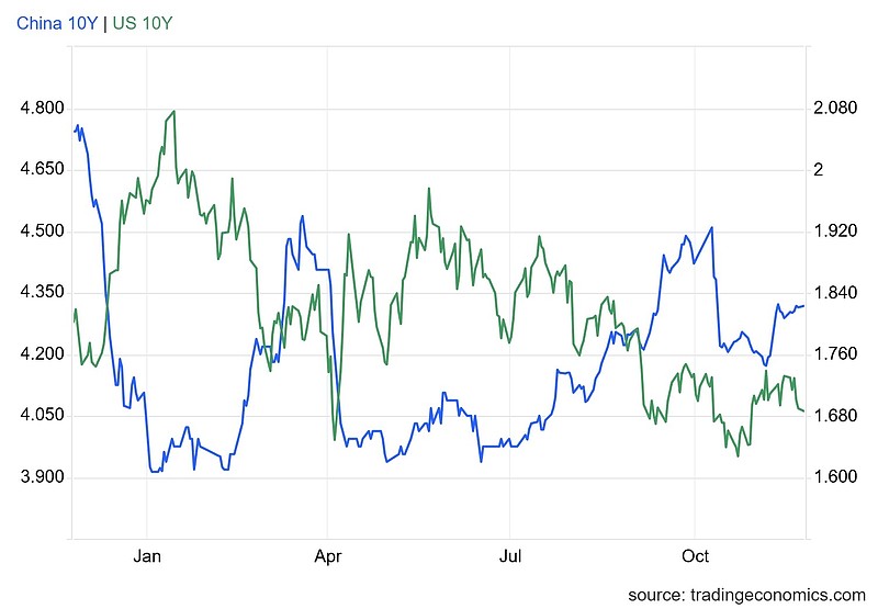 中资离岸债风控双周报（12月15日至26日）：一级市场发行趋缓 二级市场涨跌不一