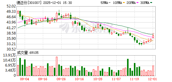 线上线下：2025年12月19日在册股东人数为18,746户