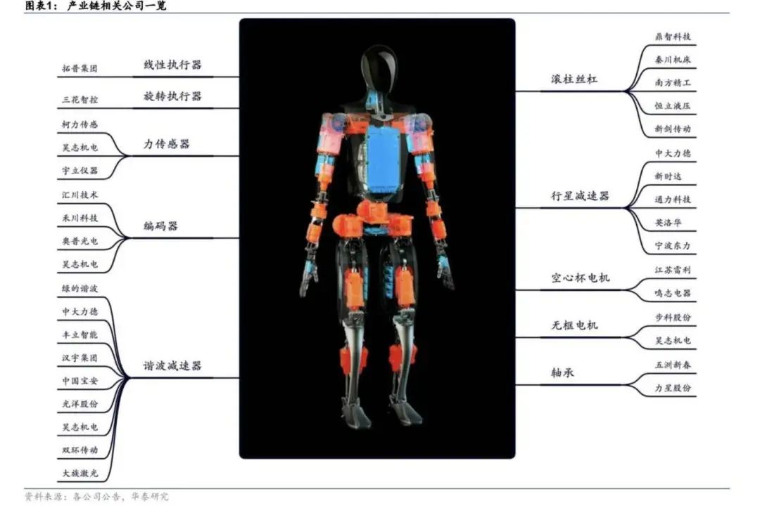 16.65亿收购A股公司，优必选在人形机器人“战场”能扛压吗？