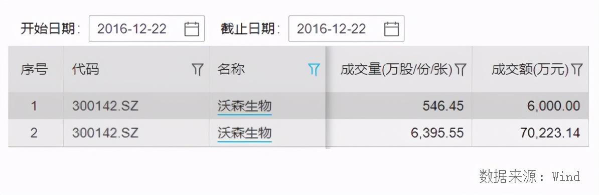 沃森生物：相关工作在持续开展中