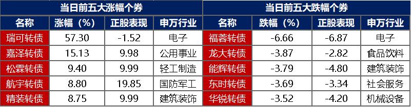 五大私募，研判2026债市！