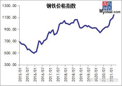 上海钢联：人民币计价覆盖多品类大宗商品