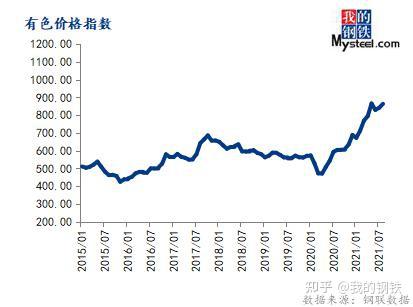 上海钢联：人民币计价覆盖多品类大宗商品
