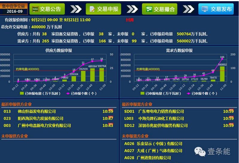 智光电气(002169.SZ)：获得1.19亿元客户订单