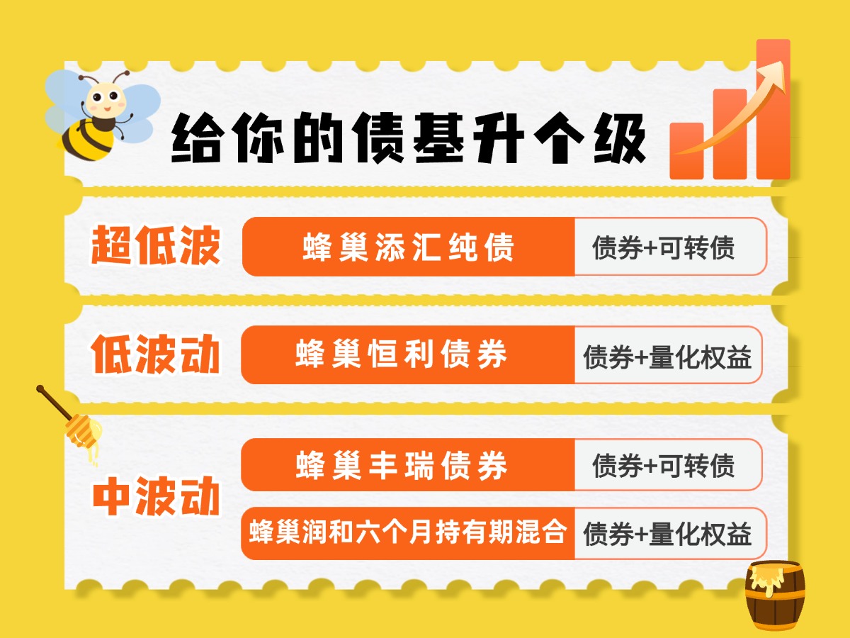 超长债调整到位？部分基金上周涨超1%，年后债市节奏可能“前弱后强”