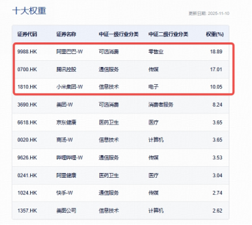 南向资金爆买科技巨头超10亿港元