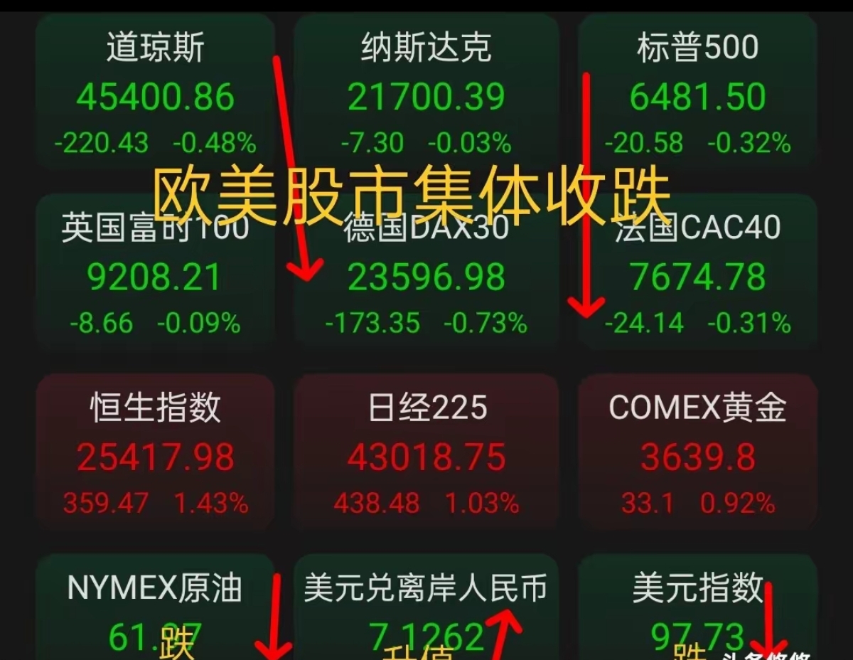 5年期美债收益率跌3.11个基点，报3.663%
