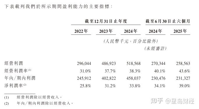 星瞰IPO | 石药创新赴港IPO背后，二代接班上演百亿资产腾挪大戏