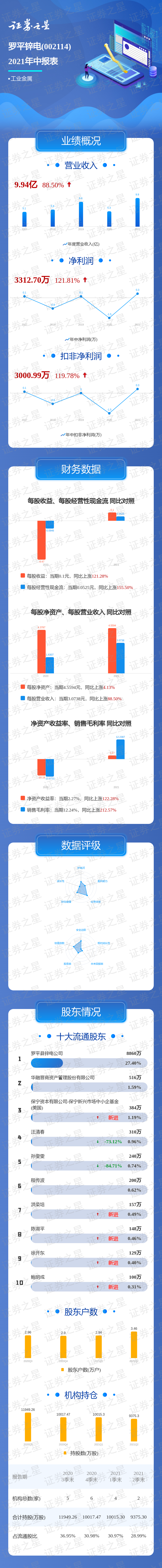 罗平锌电子公司因安全生产隐患被罚4万元，近1年无研报覆盖