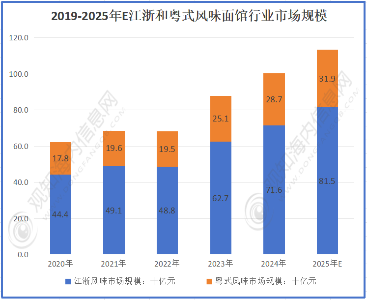 万润科技：2025年上半年营收4.73亿元同比增长444.58%