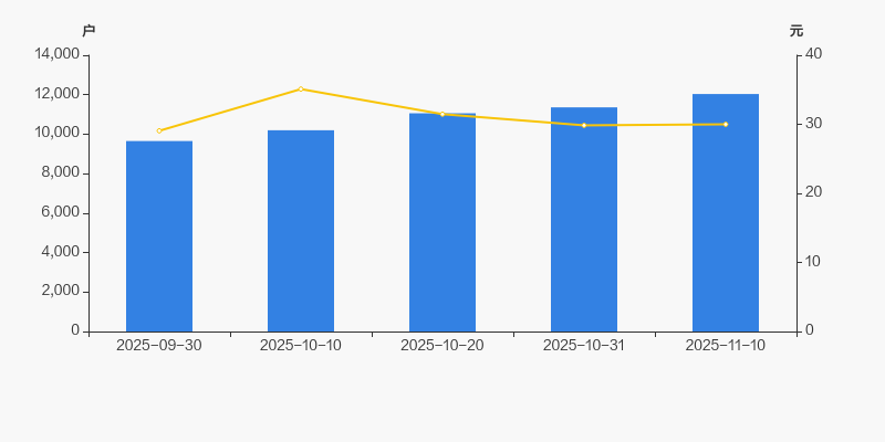 金春股份：未投资北京航天驭星科技股份有限公司