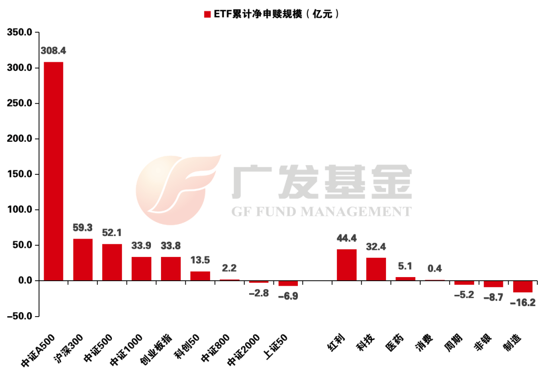 兴业基金：A股市场无惧外围扰动，关注兴业上证180ETF（530680）布局投资机会