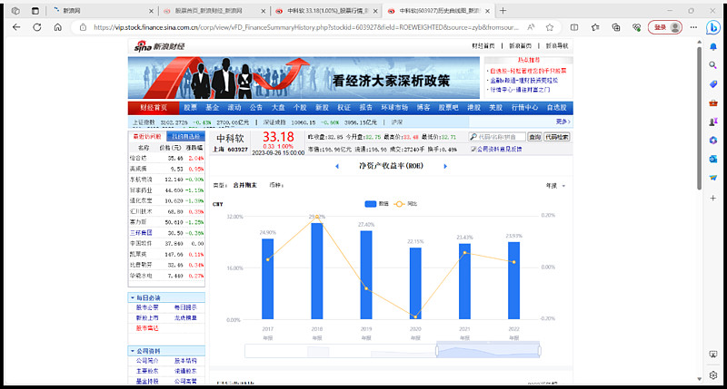 中科软(603927.SH)：高管王欣合计减持81.69万股公司股份