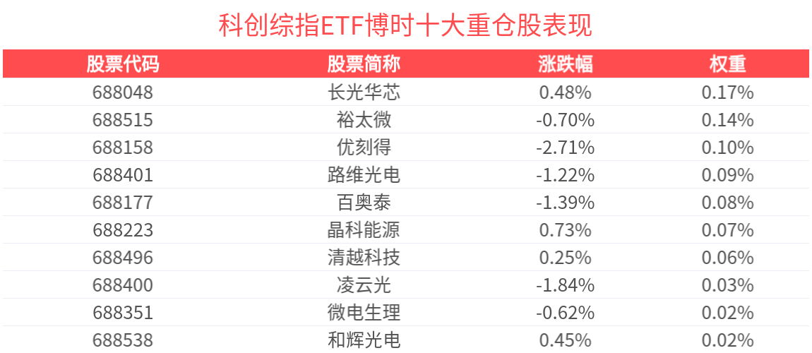 兴业基金：A股市场无惧外围扰动，关注兴业上证180ETF（530680）布局投资机会