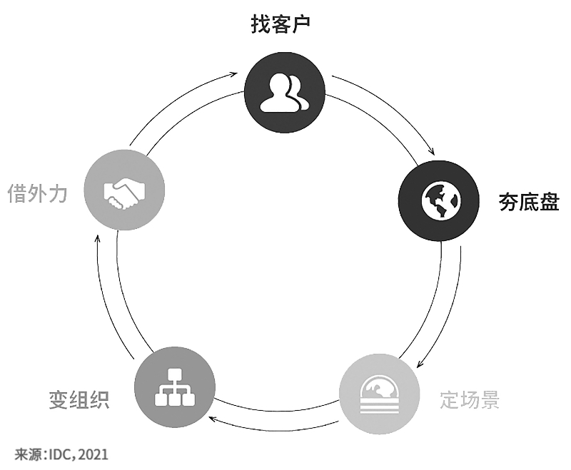 联想联合IDC发布白皮书 解码个人AI时代发展新路径