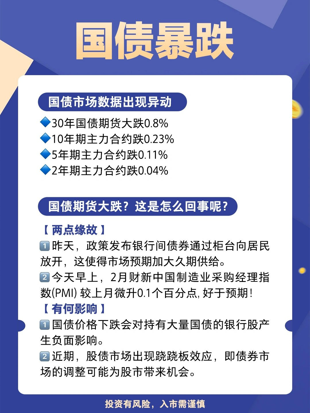 国债期货收盘，30年期主力合约跌0.35%