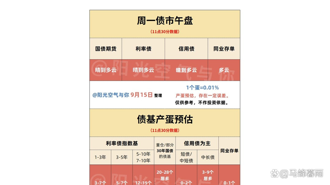 中证转债指数收涨0.01%