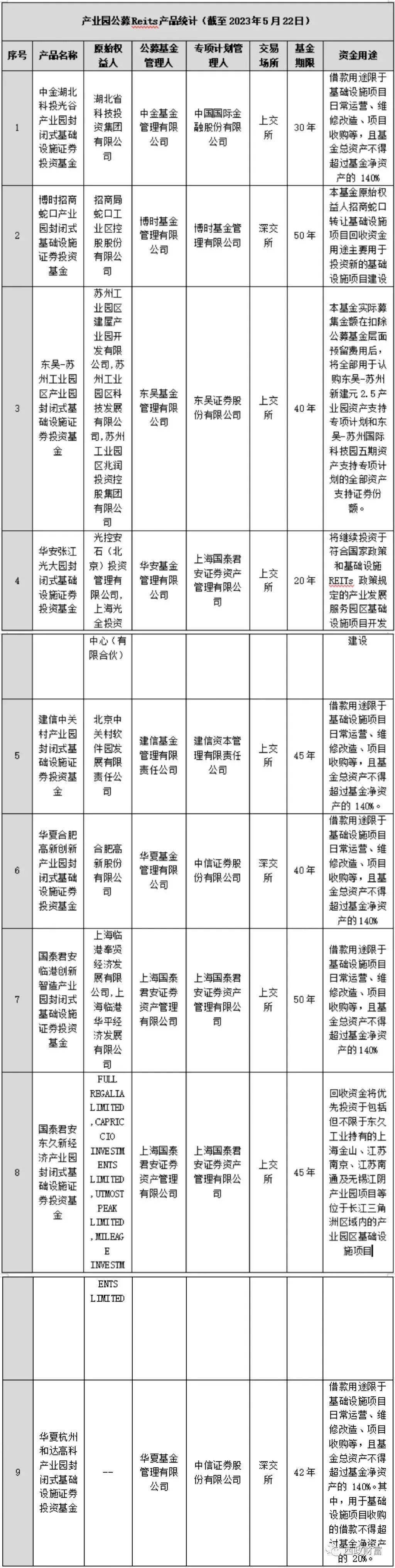集智股份(300553.SZ)：拟参与知识产权资产证券化融资事项