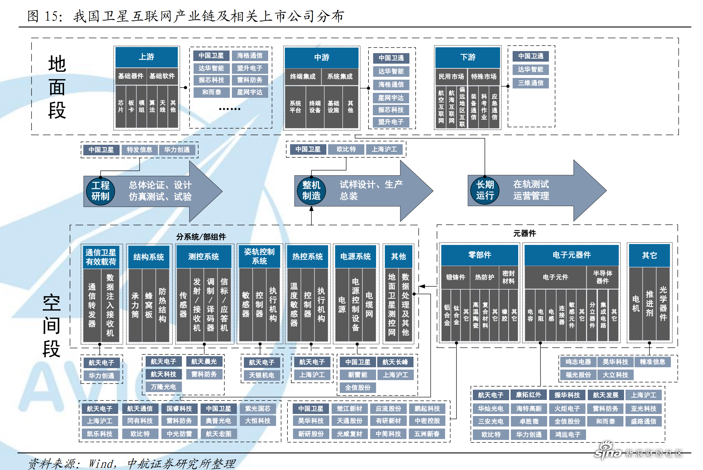 龙洲股份：公司不涉及低轨卫星互联网相关业务