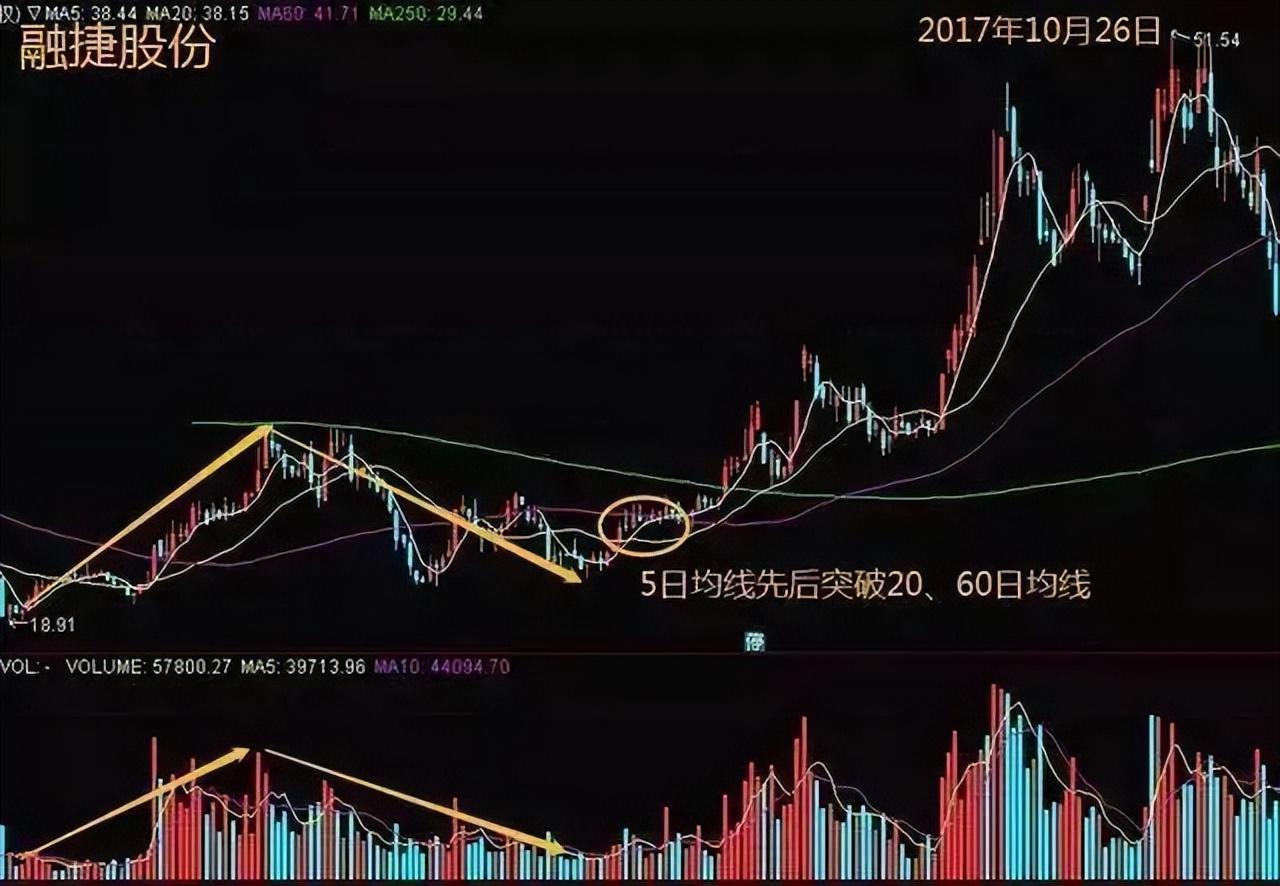 “量增价降”？社科院高培勇：分配制度改革是提振消费的关键抓手