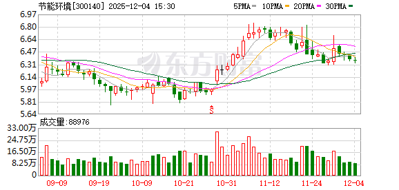朗新集团：截至12月19日股东人数为39,500户