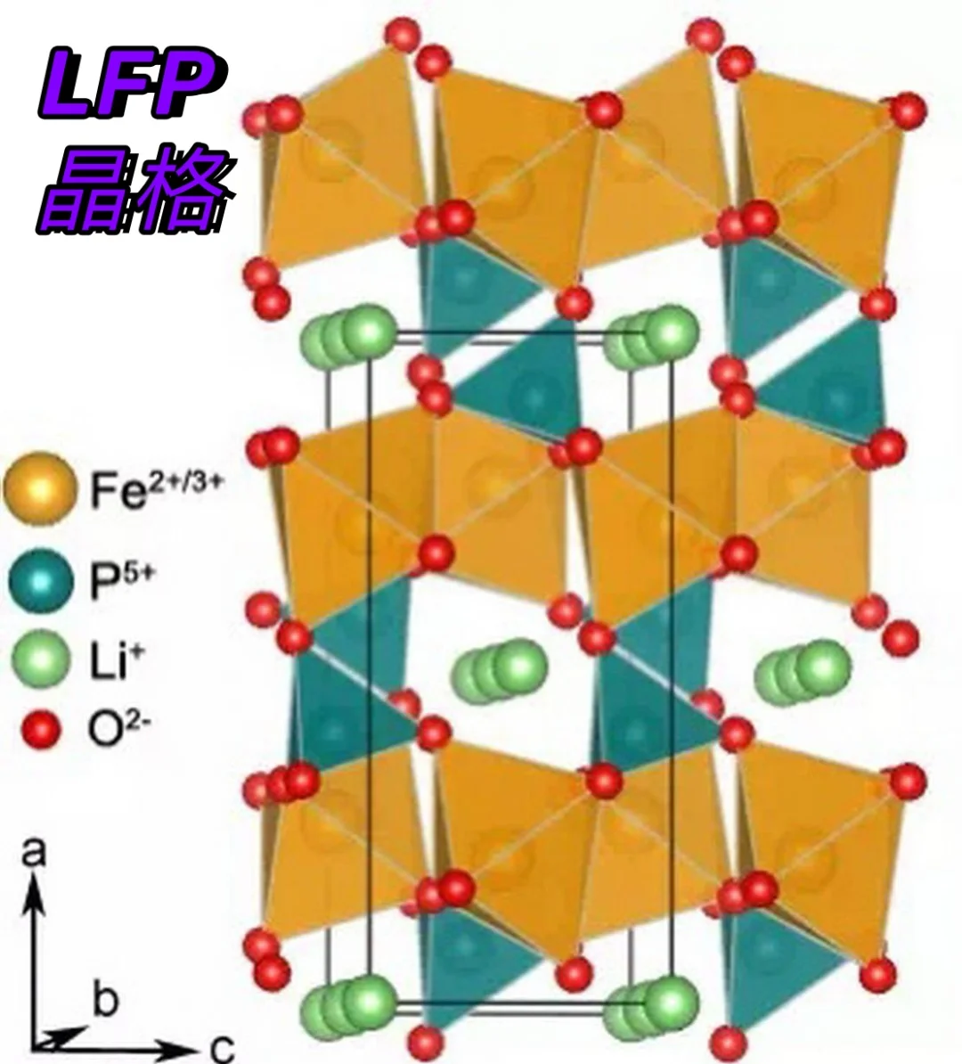韩国三大电池企业加速磷酸铁锂储能布局