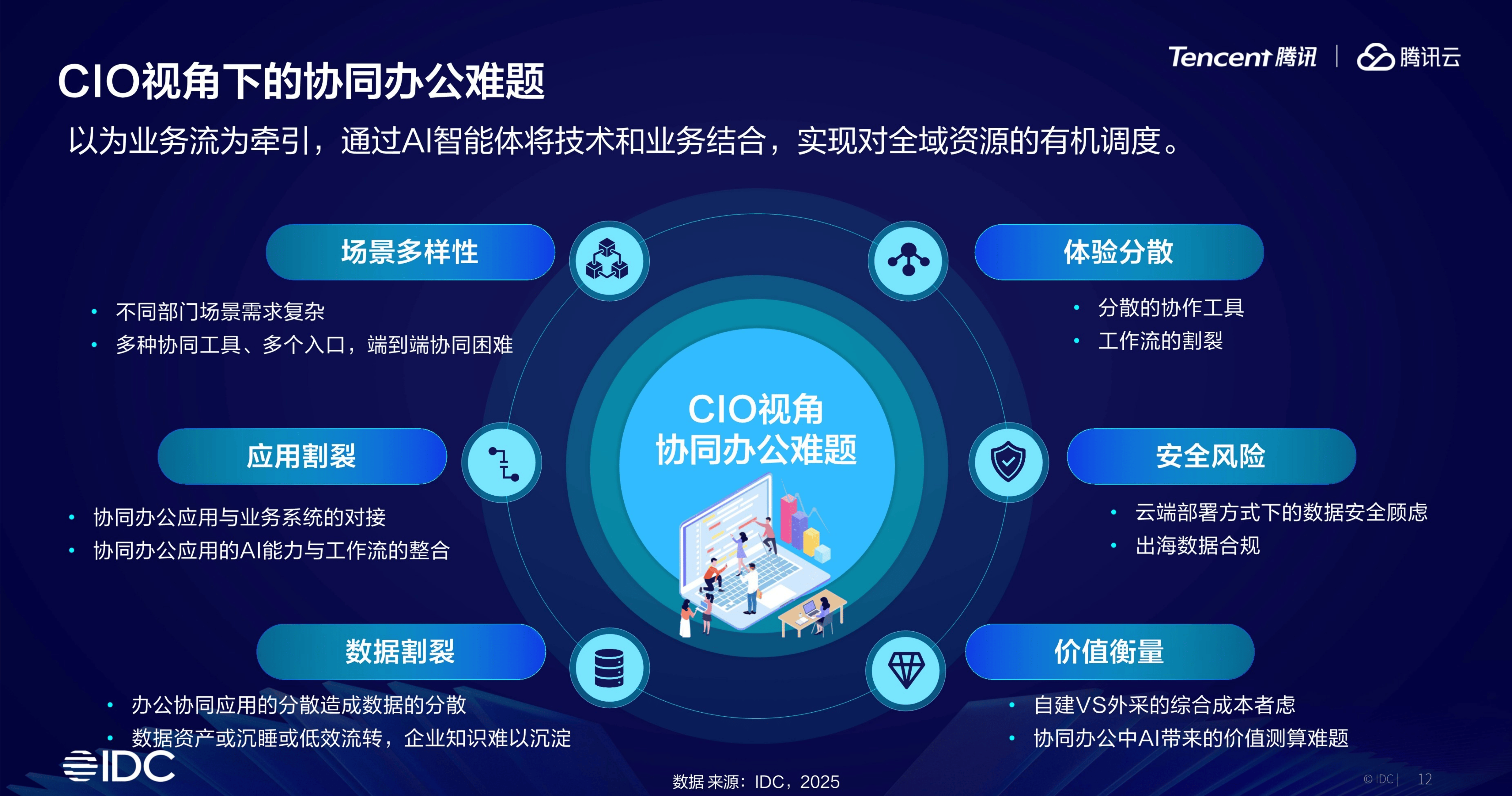 把AI当“研发搭子”，未来产业蕴含广阔前景