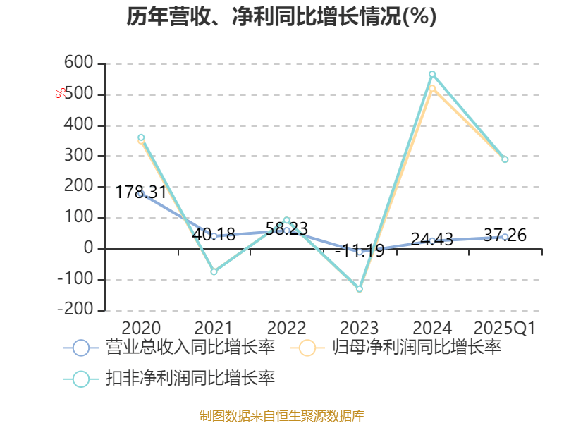大为股份：2025年三季度股东总数51,937户