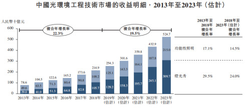 飞骧科技转战港交所IPO：资产负债率超100% 实控人递表前夕减持套现