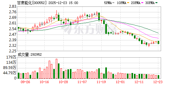 凯文教育：截止12月19日股东户数为23952户