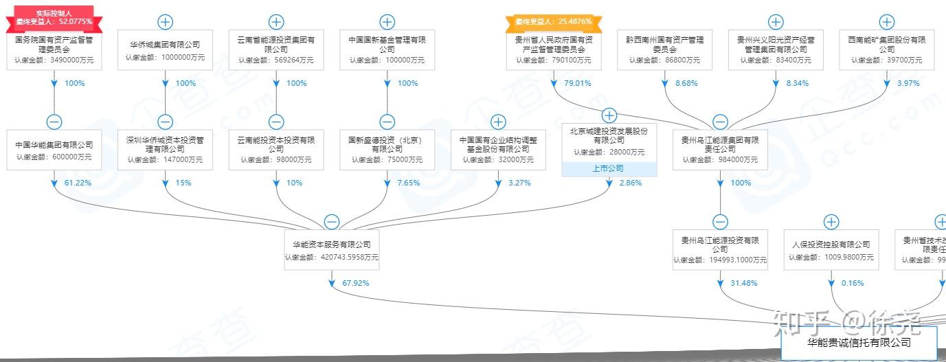 交银信托：公司法定代表人由童学卫变更为张文