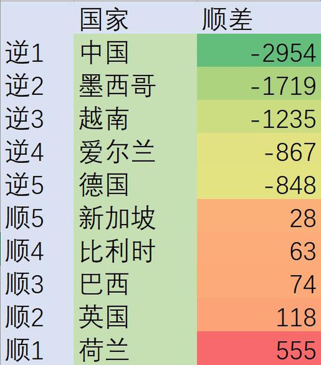2025年1-11月中非贸易贸易额突破3000亿美元，超过2024年全年总和