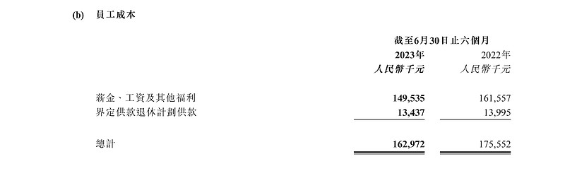 物管行业中报：减值压力降低致业绩回升