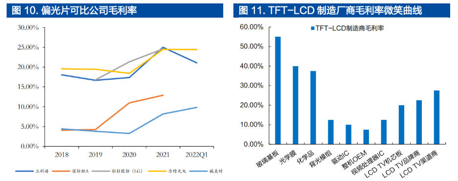 三利谱(002876.SZ)：2021年员工持股计划出售完毕