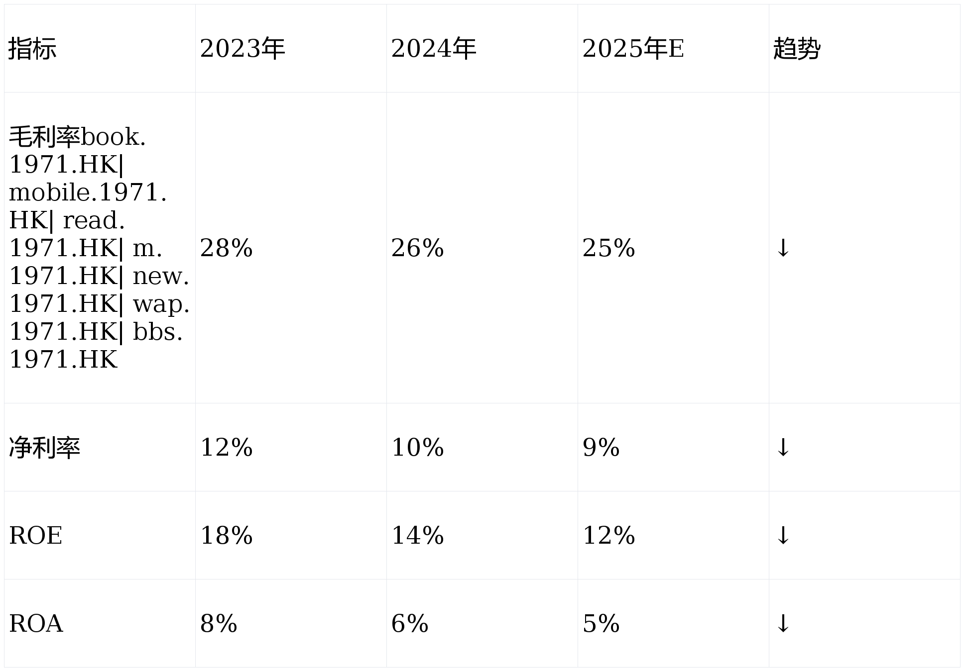 海航控股加码航空辅业布局背后：重整逾四年主业盈利能力仍待修复，高负债与流动性压力并存