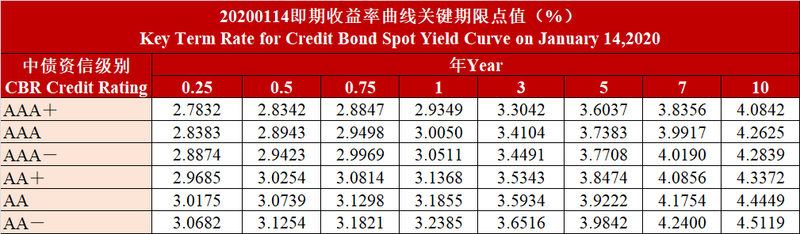 中债估值中心：进一步拓展境外债券估值范围