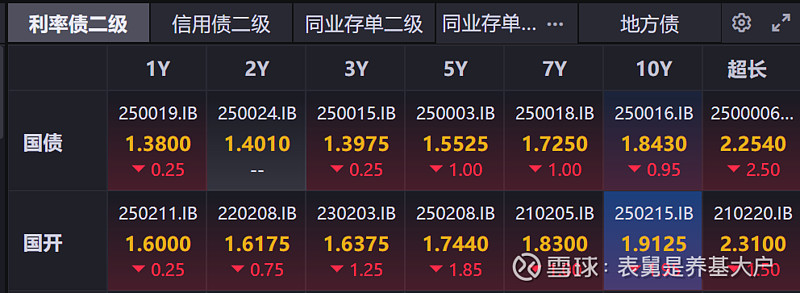 债市公告精选| 北京华业2只债券42.13亿违约；九通基业累计未能如期偿还债务137.3亿