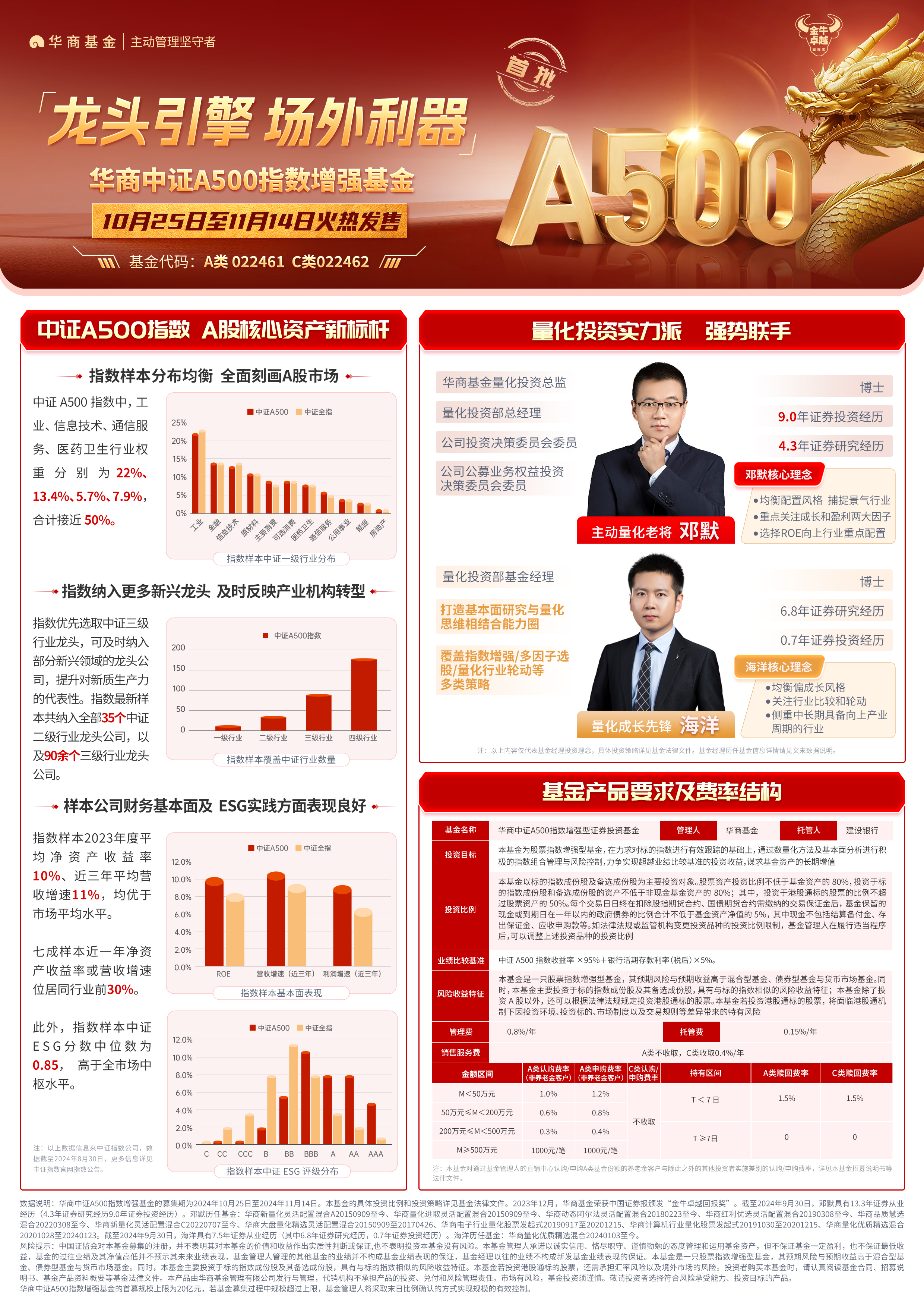 兴业基金：关注兴业中证A500ETF看好内需、红利、自主可控等方向