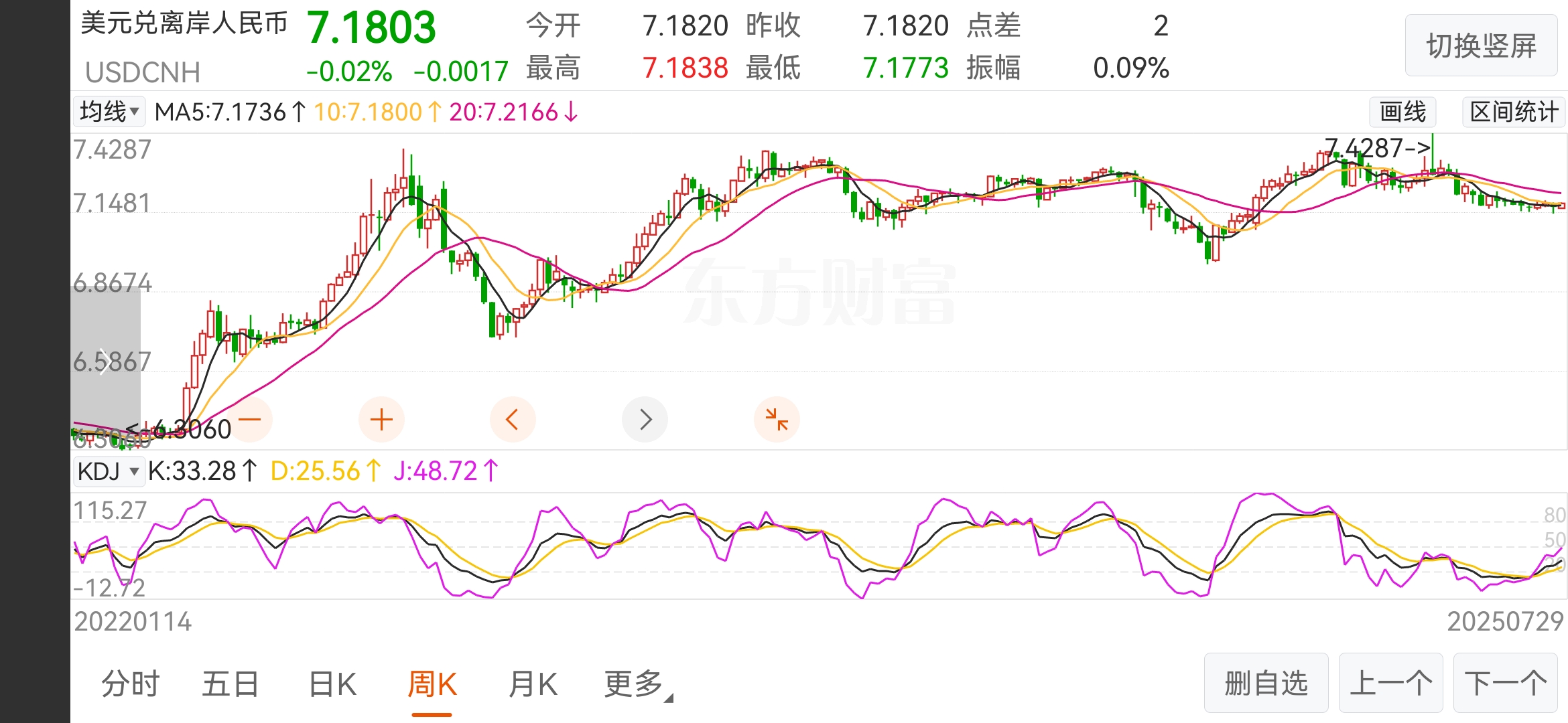 债市波动上行，资金宽松与供给压力主导市场走势|机构要评