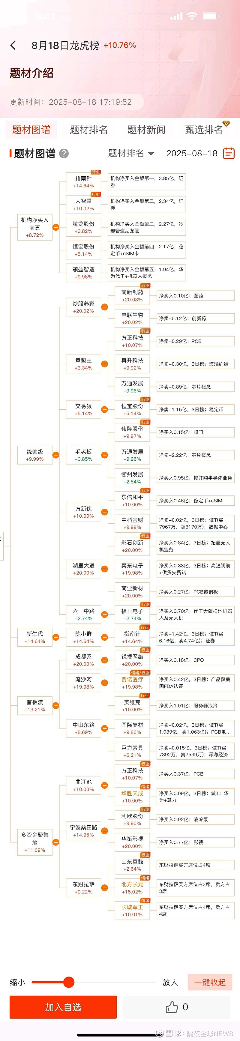 债市波动上行，资金宽松与供给压力主导市场走势|机构要评