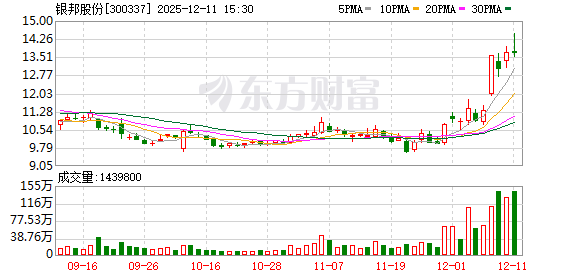 洁雅股份：截至2025年12月31日股东户数为7,144户