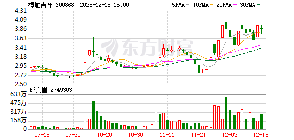 洁雅股份：截至2025年12月31日股东户数为7,144户